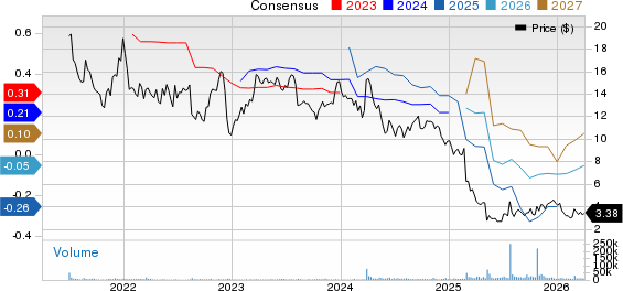 Krispy Kreme, Inc. Price and Consensus