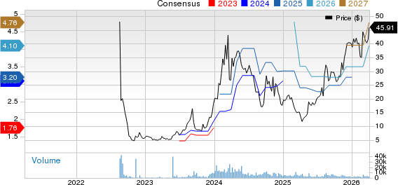 GigaCloud Technology Inc. Price and Consensus