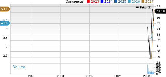 Versant Media Group, Inc. Price and Consensus