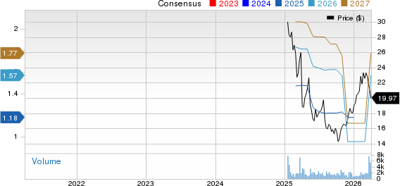 Flowco Holdings Inc. Price and Consensus
