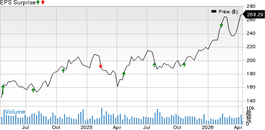 Wabtec Price and EPS Surprise