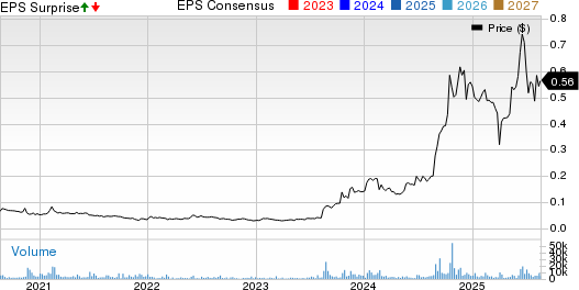 Elite Pharmaceuticals Inc. Price, Consensus and EPS Surprise