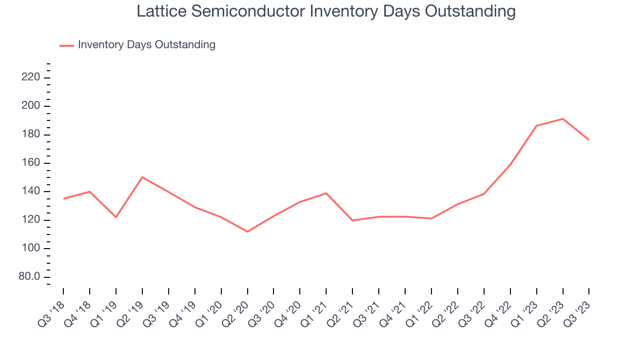 Lattice Semiconductor's (NASDAQLSCC) Q2 Sales Top Estimates, Inventory