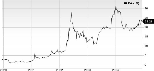 RCM Technologies, Inc. Price