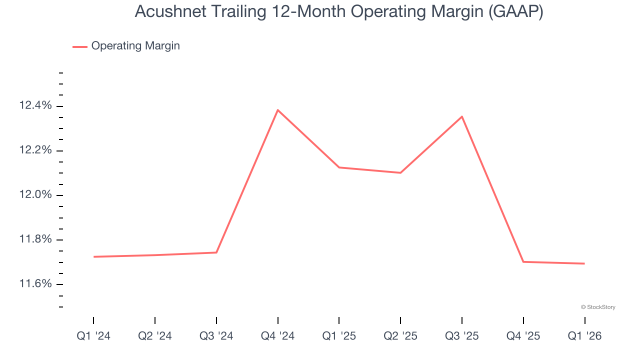 Acushnet Trailing 12-Month Operating Margin (GAAP)