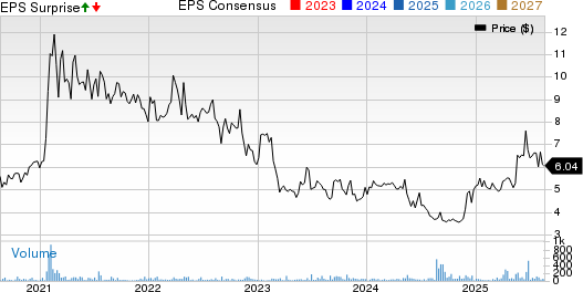 ImmuCell Corporation Price, Consensus and EPS Surprise