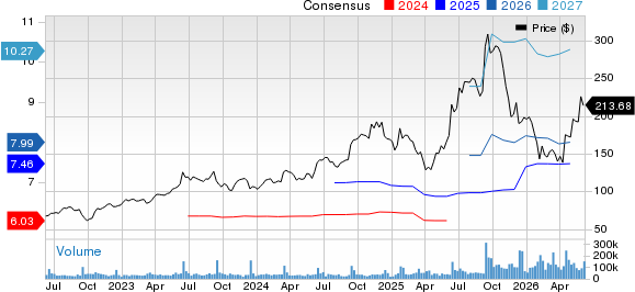 Should You Buy, Sell or Hold Oracle Stock Before Q4 Earnings? - The ...