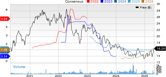 Yara International ASA Price and Consensus