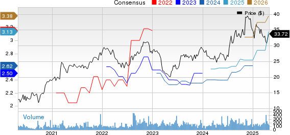 South Plains Financial, Inc. Price and Consensus