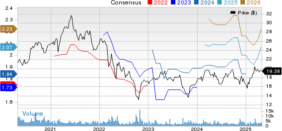 Nomad Foods Limited Price and Consensus