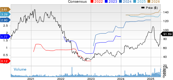 Pegasystems Inc. Price and Consensus