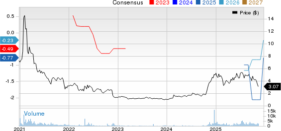 Cango Inc. Sponsored ADR Price and Consensus