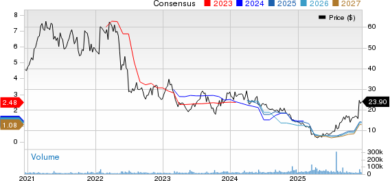 Kohl's Corporation Price and Consensus