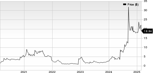 Summit Therapeutics PLC Price