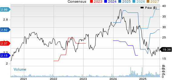 Quanex Building Products Corporation Price and Consensus