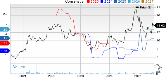 OP Bancorp Price and Consensus
