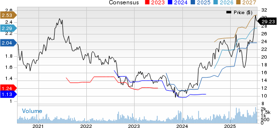 Phibro Animal Health Corporation Price and Consensus