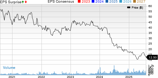 National Research Corporation Price, Consensus and EPS Surprise