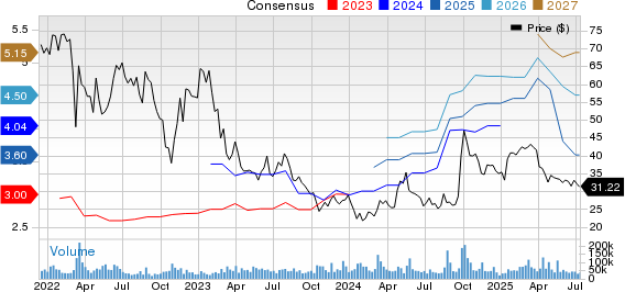 JD.com, Inc. Price and Consensus