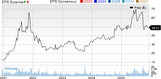 IDT Corporation Price, Consensus and EPS Surprise