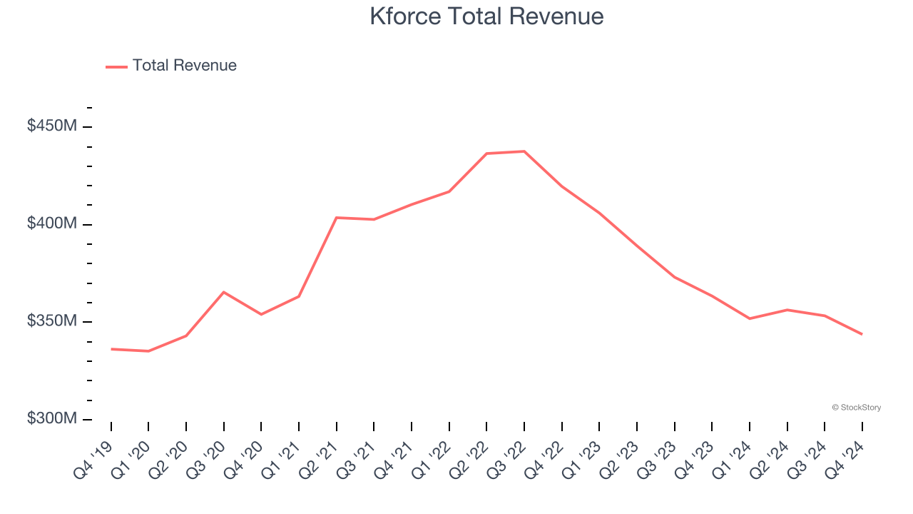 Q4 Earnings Outperformers: Kforce (NYSE:KFRC) And The Rest Of The ...