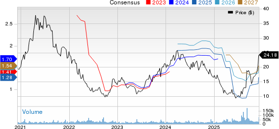 American Eagle Outfitters, Inc. Price and Consensus