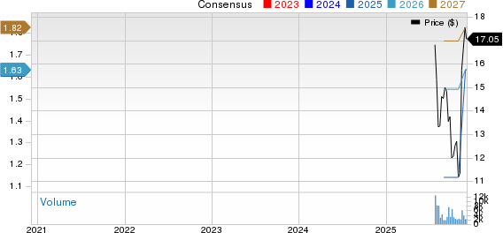 McGraw Hill, Inc. Price and Consensus