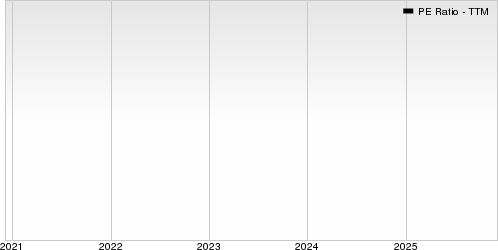 McGraw Hill, Inc. PE Ratio (TTM)