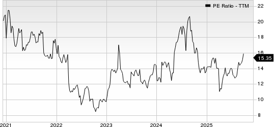 American Eagle Outfitters, Inc. PE Ratio (TTM)