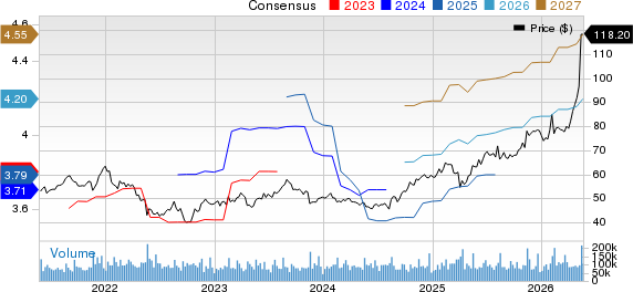 Cisco Systems, Inc. Price and Consensus