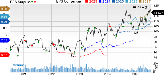 Novartis AG Price, Consensus and EPS Surprise