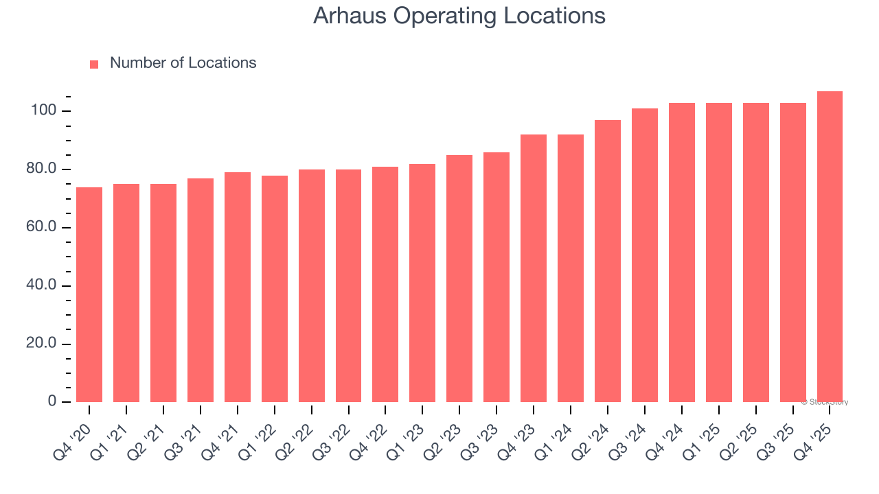 Arhaus Operating Locations
