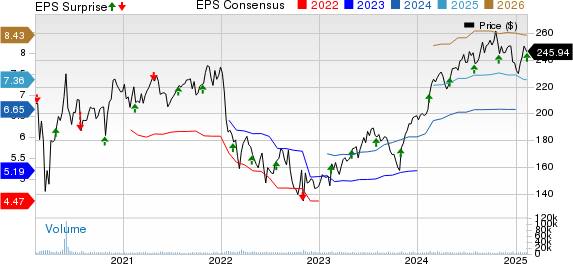 Ecolab Inc. Price, Consensus and EPS Surprise