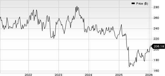Becton, Dickinson and Company Price
