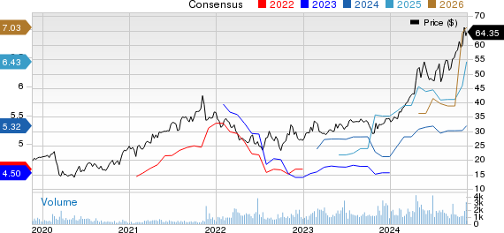 Victory Capital Holdings, Inc. Price and Consensus