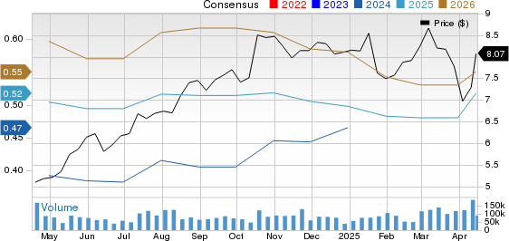 Ericsson Price and Consensus