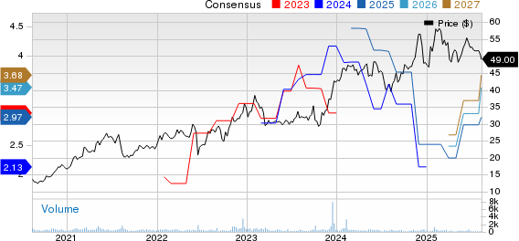 Global Partners LP Price and Consensus