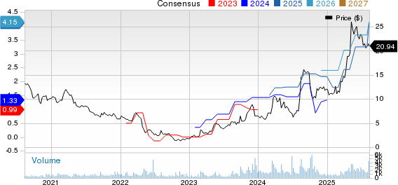 Heritage Insurance Holdings, Inc. Price and Consensus