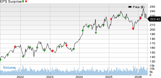 Waste Management, Inc. Price and EPS Surprise