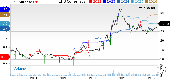 Consolidated Water Co. Ltd. Price, Consensus and EPS Surprise