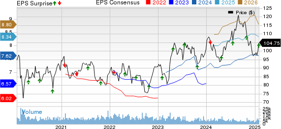 Novartis AG Price, Consensus and EPS Surprise
