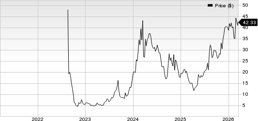 GigaCloud Technology Inc. Price