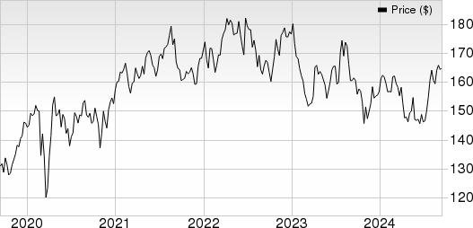 Johnson & Johnson Price