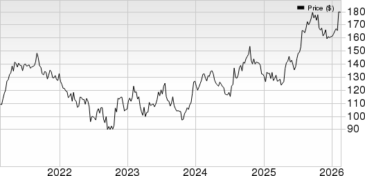 Allegion PLC Price, Consensus and EPS Surprise