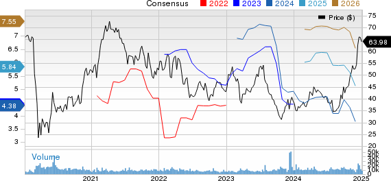 Alaska Air Group, Inc. Price and Consensus
