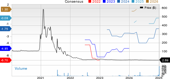NRx Pharmaceuticals, Inc. Price and Consensus