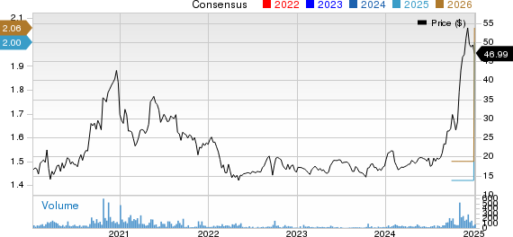 Pro-Dex, Inc. Price and Consensus