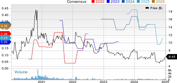 eGain Corporation Price and Consensus