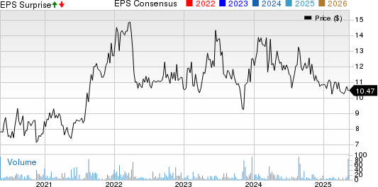 Servotronics, Inc. Price, Consensus and EPS Surprise