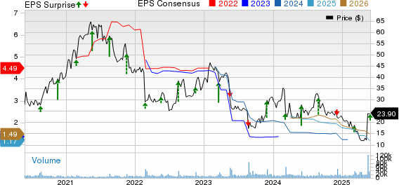 Foot Locker, Inc. Price, Consensus and EPS Surprise